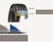Give tyres a second life Give tyres a second life