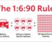 Have Toyota Got It Right With the 1 : 6 : 90 Rule?